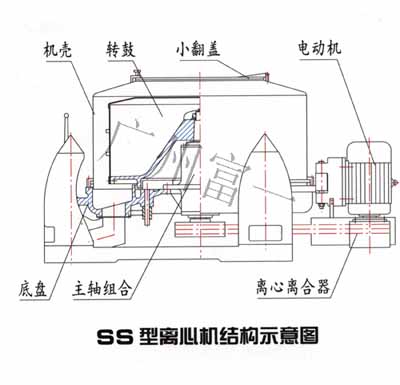 ss型三足離心機結構圖-廣州富一